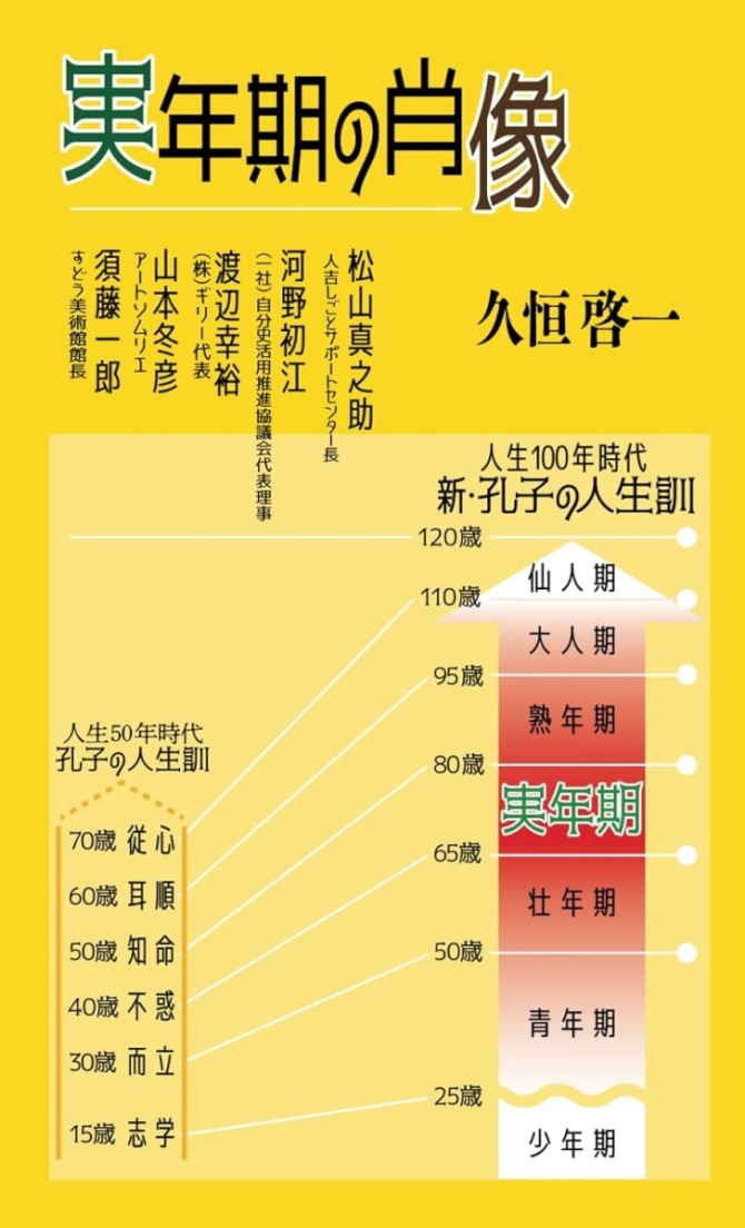 実年期の　画像1