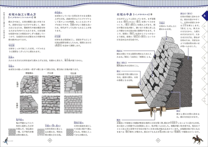 日本の城語辞典: 城にまつわる言葉をイラストと豆知識でいざ! 読み解く　画像3