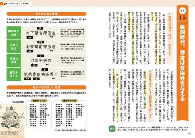 決定版 面白いほどよくわかる!家紋と名字 　画像3
